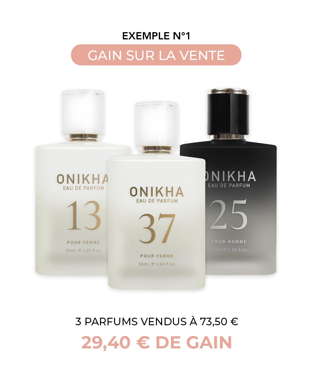 Exemple de gain de vente